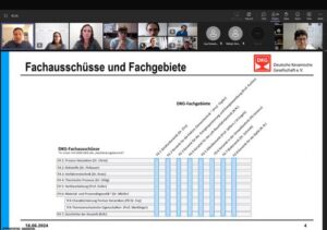 A screenshot of a zoom meeting with the DKG participants.