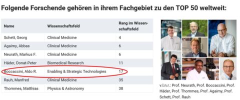 table showing the ranking of the "Stanford List" and Prof. Boccaccini on place 17 of the TOP50 worldwide. Researchers in their special working field